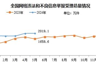 登顶队史得分王！原帅赛后更博：感恩山西！我们继续